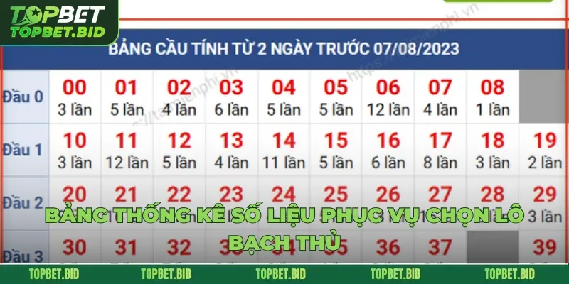 Bảng thống kê số liệu phục vụ chọn lô bạch thủ